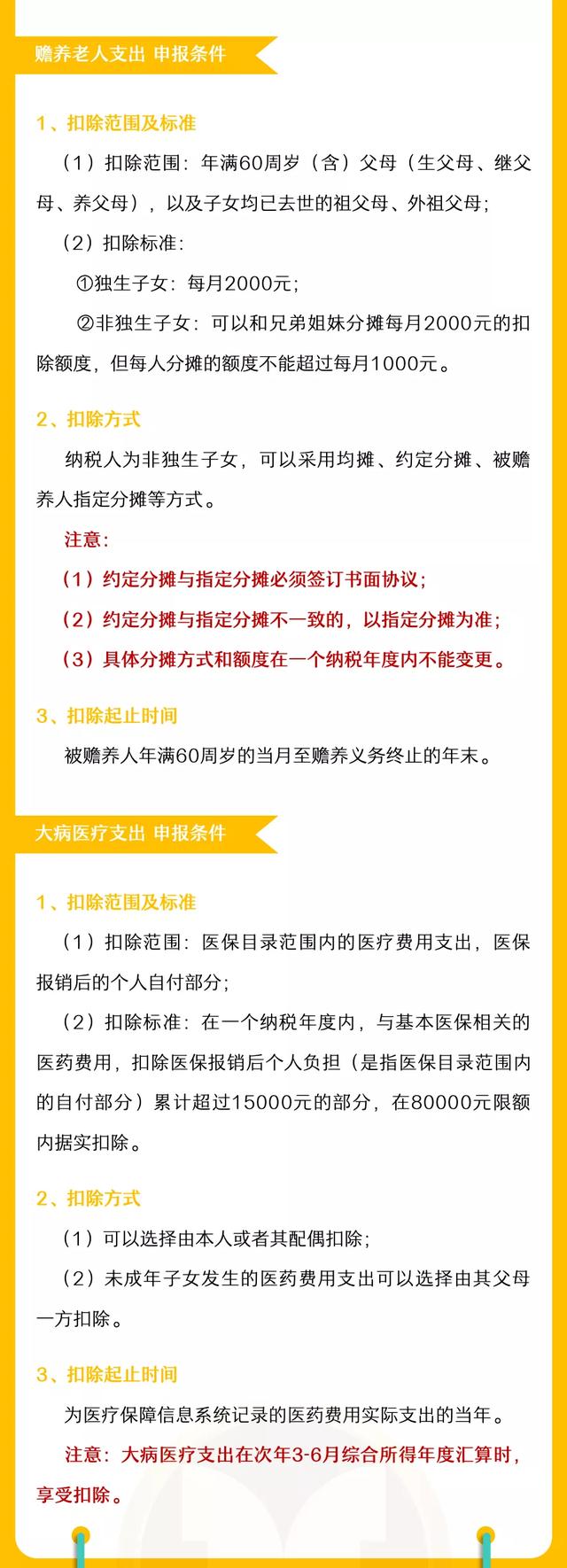 2022专项附加扣除信息今天开始确认，关乎每个人