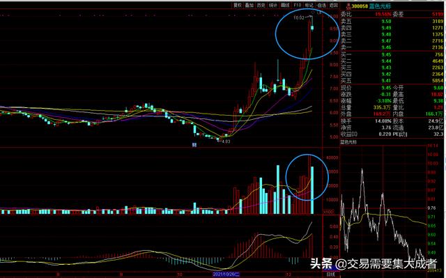 高位放量下跌意味什么  高位放量下跌