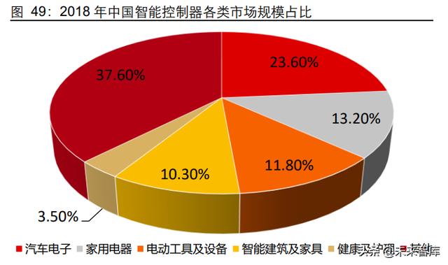 5G通信行业深度研究报告：5G应用黄金十年的起点