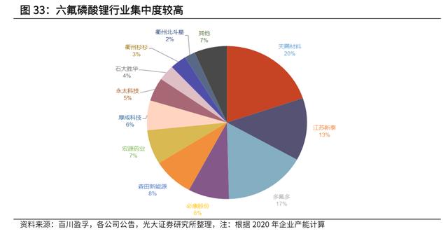 锂电池产业链，各细分行业龙头公司梳理