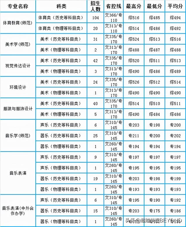 江苏南通大学