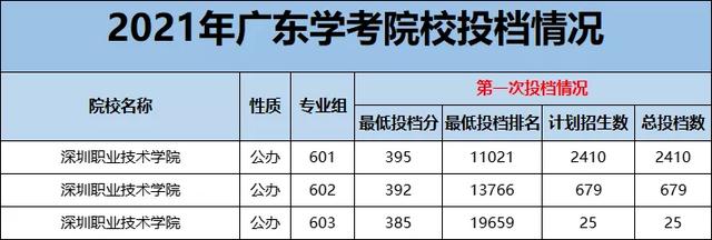 广东理工职业技术学院