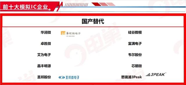 ​国产芯片替代方案公司名单，最新83个分类汇总