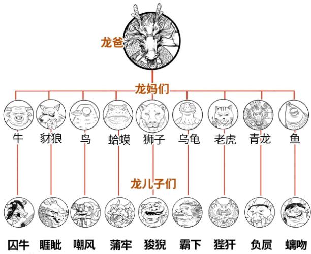 狴犴怎么读 狴犴怎么读（汴怎么读） 生活