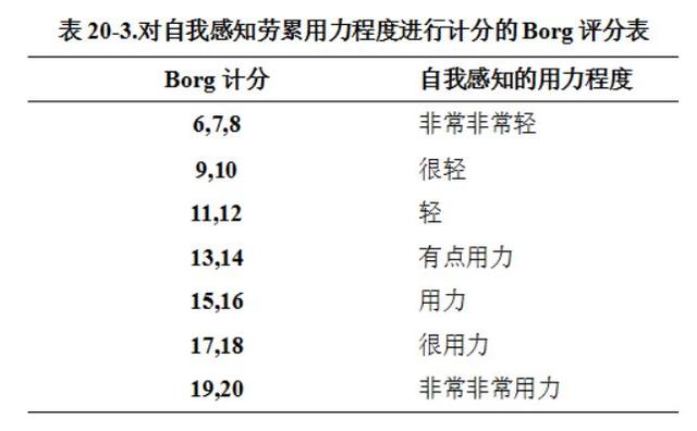 高血压的心脏康复治疗