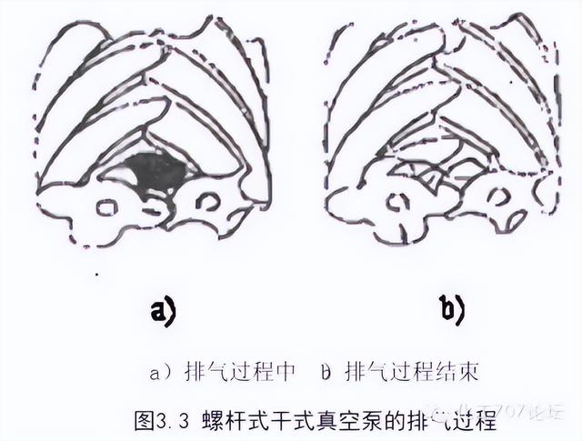 依据压强差不同过滤机可分为