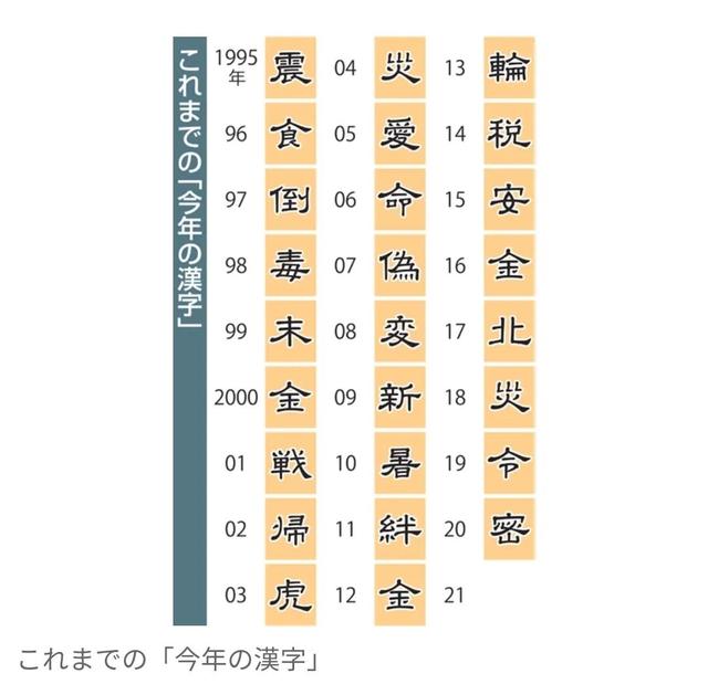 21年的年度漢字是 Kks資訊網