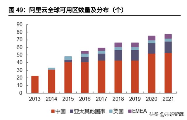 云计算IaaS行业深度研究：云计算基础设施迈入新“黄金十年”-第26张图片-9158手机教程网