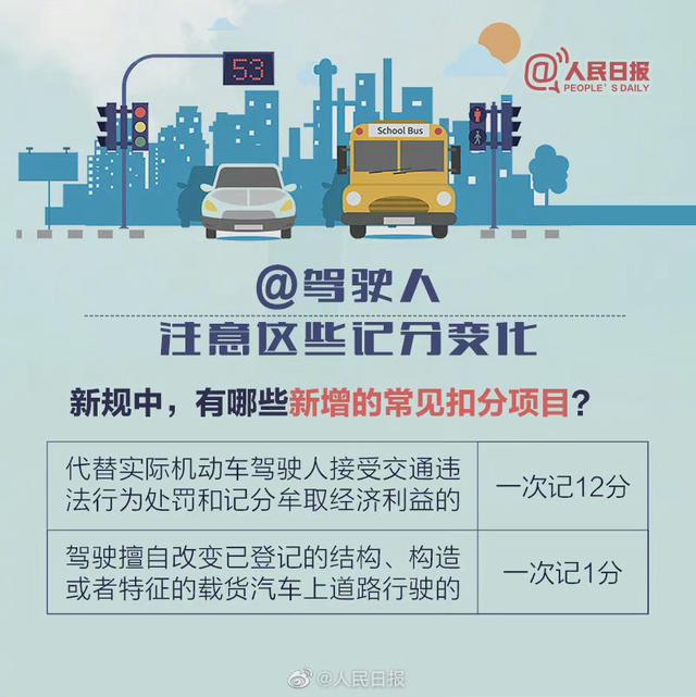 【驾驶人收好！#6项交通新措施4月起实施#】