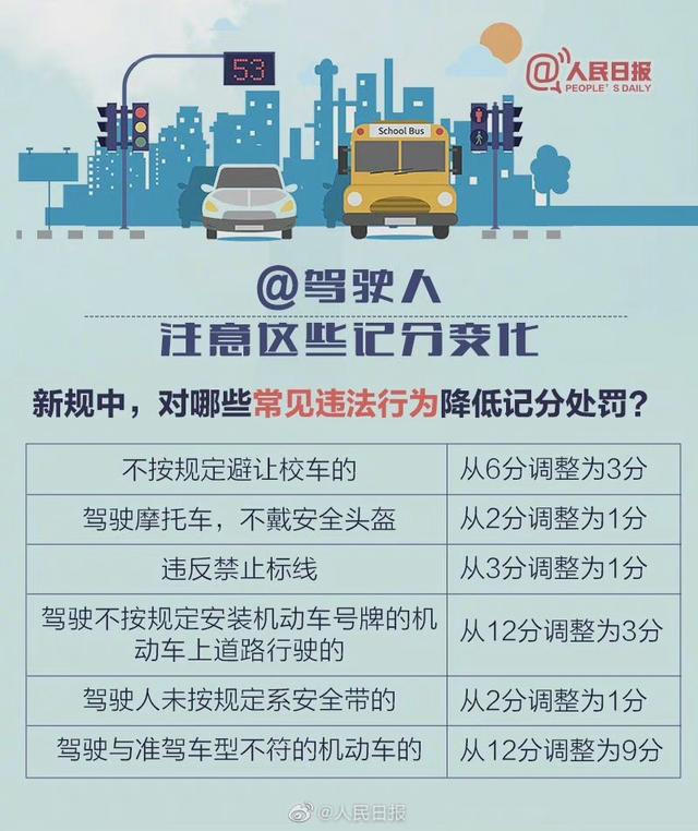【驾驶人收好！#6项交通新措施4月起实施#】