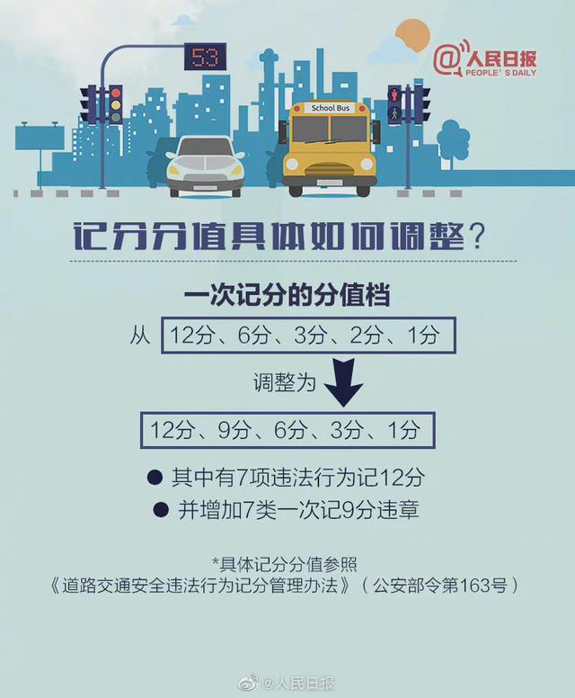 【驾驶人收好！#6项交通新措施4月起实施#】