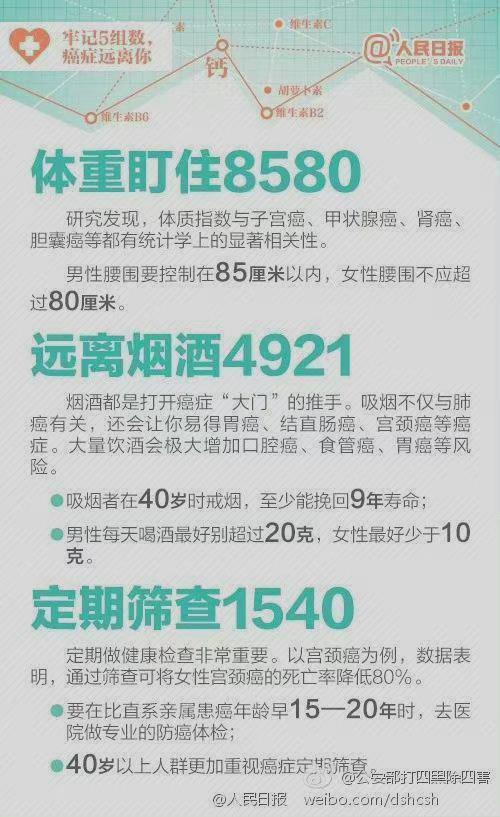 【记住六大抗癌营养素 好好吃饭也能防癌！】