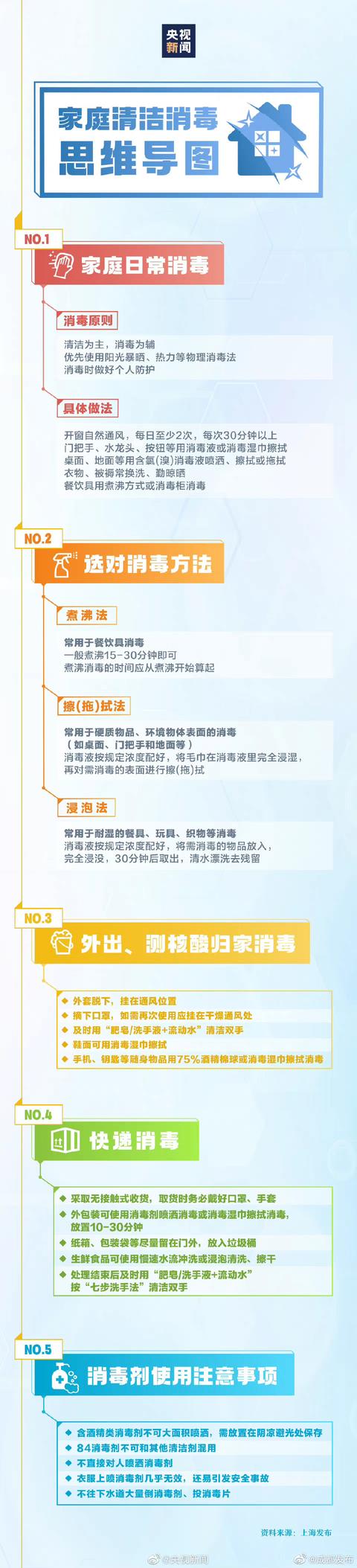 家庭清洁消毒怎么做？转存！有用！