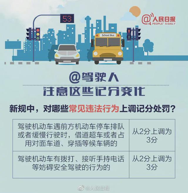 【驾驶人收好！#6项交通新措施4月起实施#】