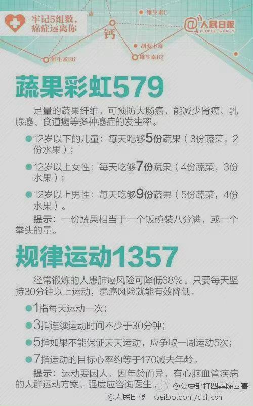 【记住六大抗癌营养素 好好吃饭也能防癌！】