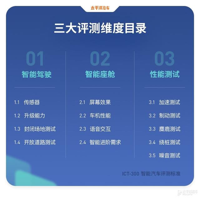 新版Model Y终于有了自动泊车！卖疯了的特斯拉这次能否冲击榜首