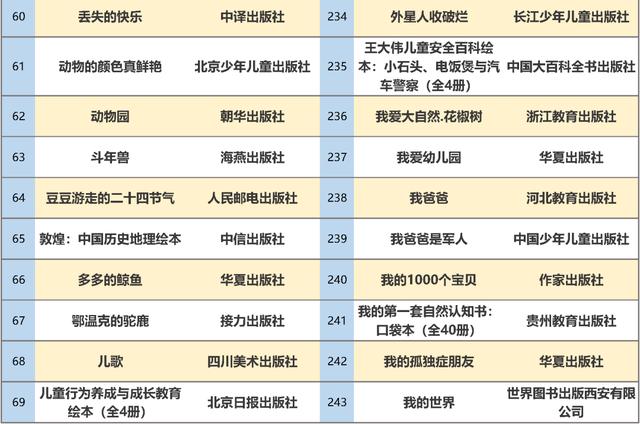 最新书单！教育部推荐347种幼儿图画书