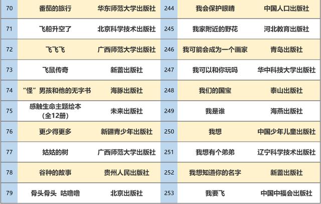 最新书单！教育部推荐347种幼儿图画书