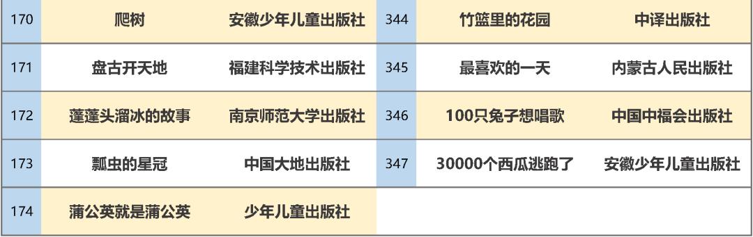 最新书单！教育部推荐347种幼儿图画书