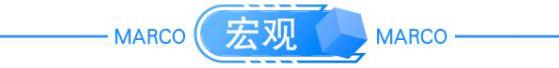 大连新增52例本土病例，含30多名大学生；巴菲特被骗，损失22亿元；北交所将通关测试；中芯国际副董事长辞职