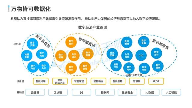 数字经济全景白皮书重磅发布