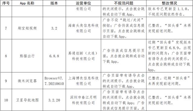 常见App违规收集非必要个人信息 广东消委会公布调查结果