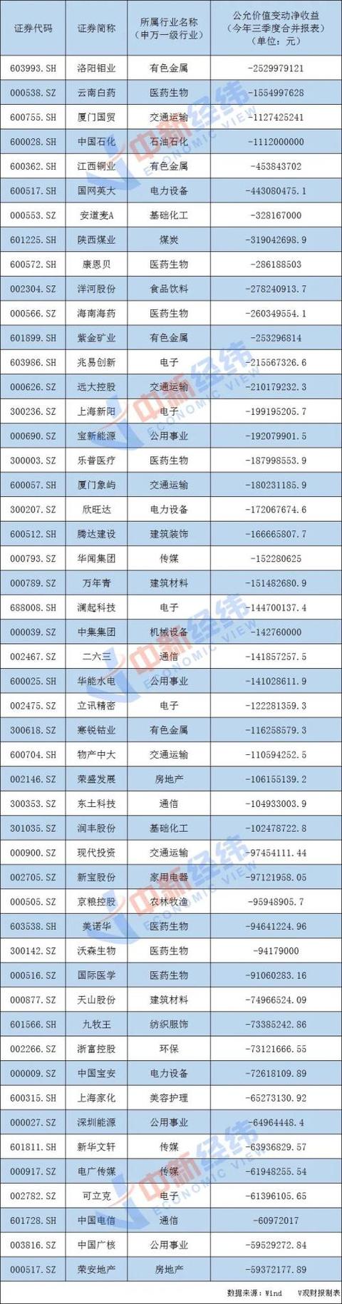 炒股公司有哪些 炒股公司有哪些