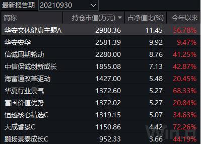 高手如何买基金「怎么挑选好的基金」