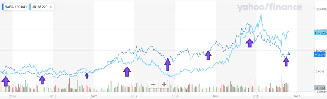 阿里为何痴迷双十一？