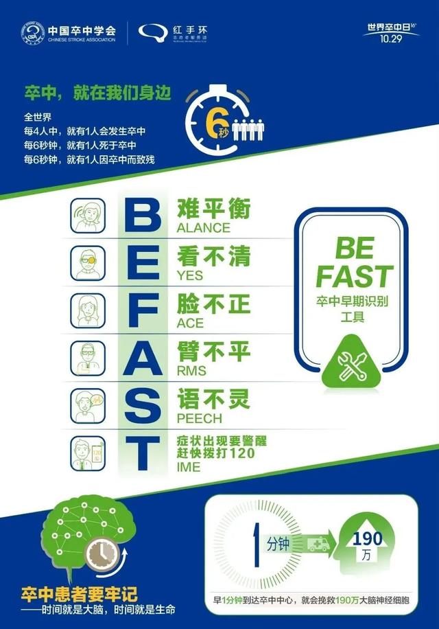 世界卒中日 | 天气转凉，快教会爸妈预防卒中“4要点”
