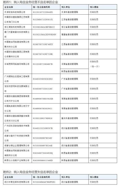 工信部：三季度18家企业被纳入电信业务经营不良名单和失信名单