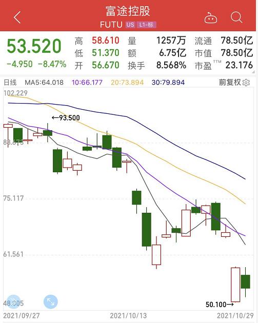 监管层定性“非法”！跨境互联网券商行业震荡，或波及1600万用户