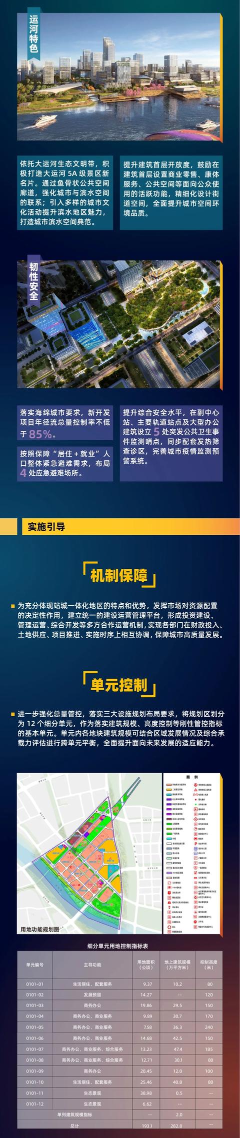 重磅！副中心这个重要区域规划方案公示啦！站城融合，将打造国际化商务区