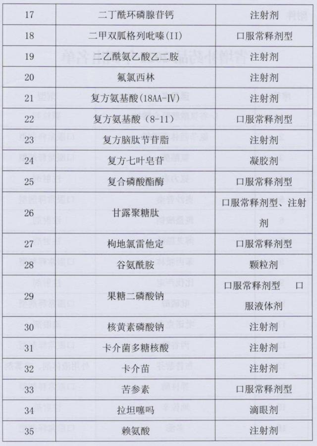 重磅！11月1日起，这115个药品医保将不报销