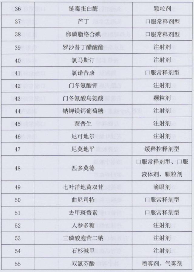 重磅！11月1日起，这115个药品医保将不报销
