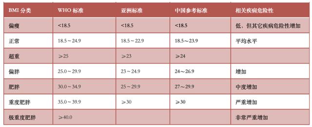 【健康】原来，这样的体重更容易长寿！