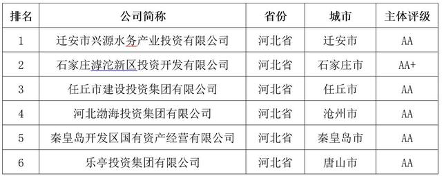 中国最大的投融资平台 中国最大的投融资平台