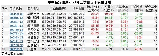 硬核选基“医药女神”葛兰基金规模逆势增长！三季度遭遇滑铁卢 医药基金还能“穿越牛熊”吗？