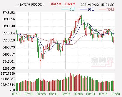 开盘：A股三大指数集体低开沪指跌0.48%，北交所概念股活跃，创业板新股华兰股份破发