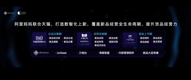 走过生肖轮回的天猫双11，变化是主题