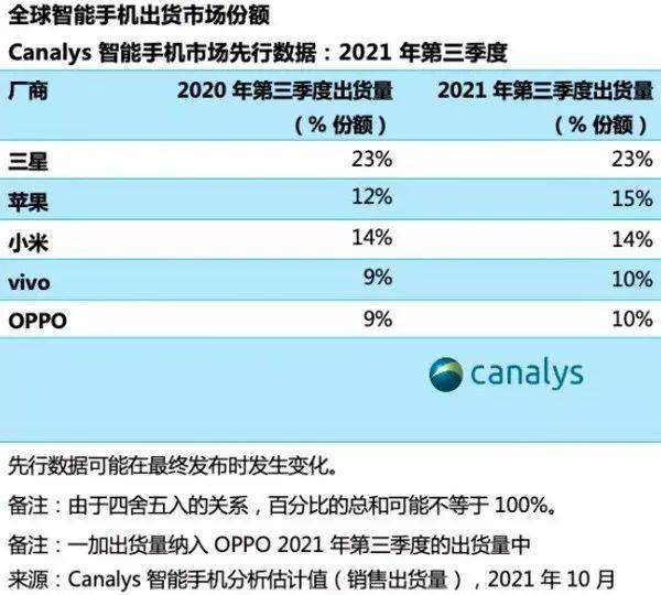 手机市场月评：双11来了，谁会是赢家？