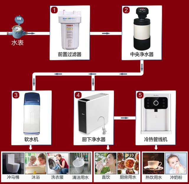 温州超滤膜过滤机报价