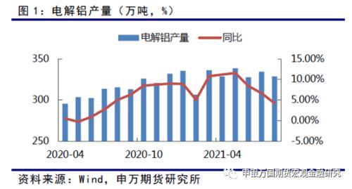 铝：关注需求变化，铝价仍有支撑