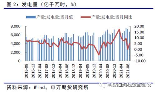 铝：关注需求变化，铝价仍有支撑