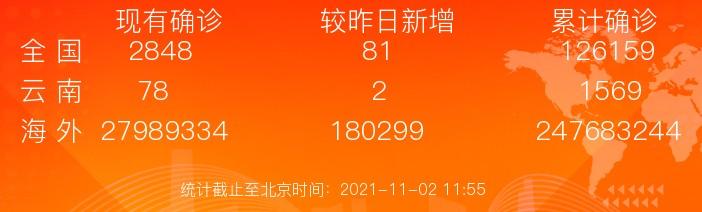 上海47例死亡病例未接种疫苗！明天“三区”内全员核酸筛查