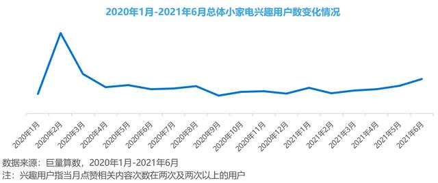 苏泊尔破碎机显示E2不工作_苏泊尔豆浆机e2是什么故障