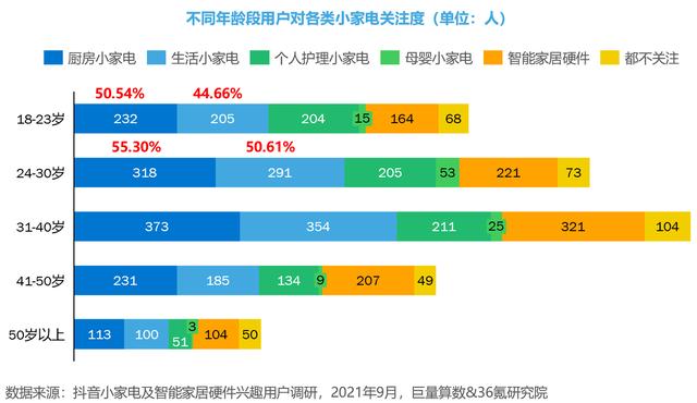 苏泊尔破碎机显示E2不工作