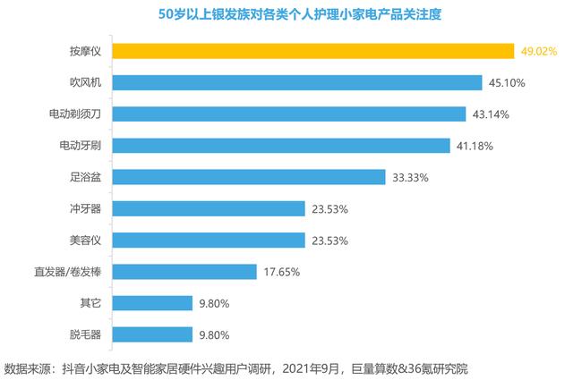 苏泊尔破碎机显示E2不工作