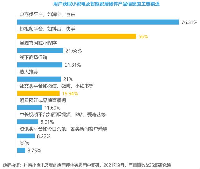 苏泊尔破碎机显示E2不工作