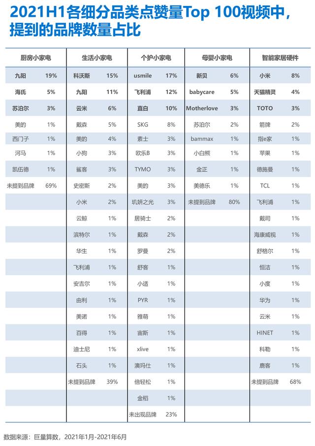 苏泊尔破碎机显示E2不工作